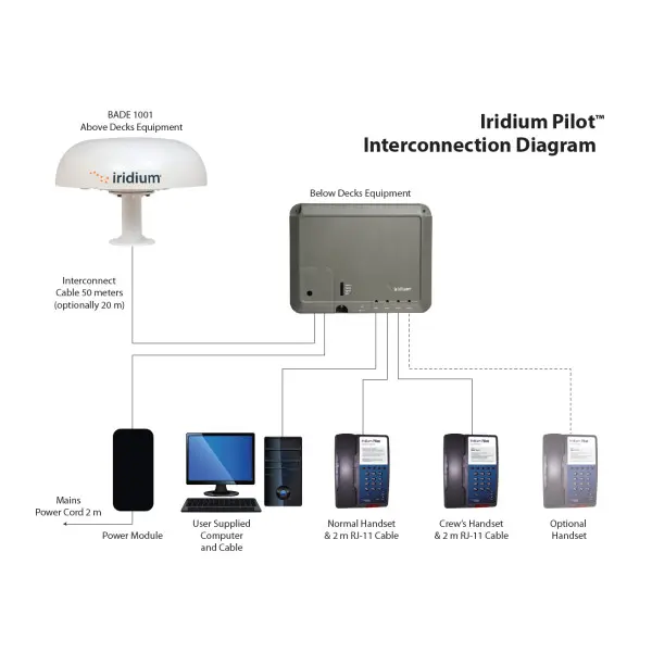 Iridium Pilot Below Decks Communication Kit with Phones