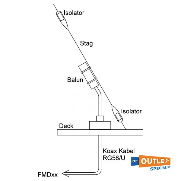 Renaud Marine Stacofix VHF stagantenne