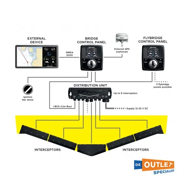 Volvo Penta IS450 intercepter kit - 22856097